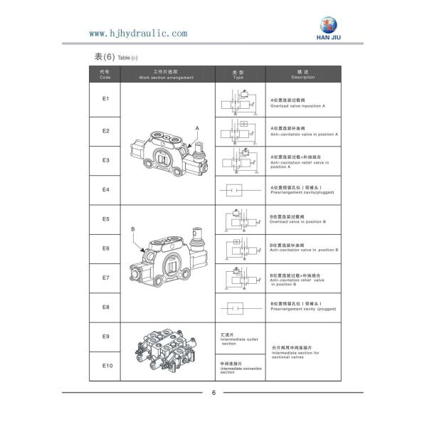 Truck Cranes 60 Liters 7 Spools Bsp 1/2" Sectional Control Valve