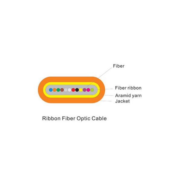 Buy 4-12C Indoor Fiber Optic Cable Riser Rated Ribbon Fiber Optic Cable For Mass Splicing Service at wholesale prices