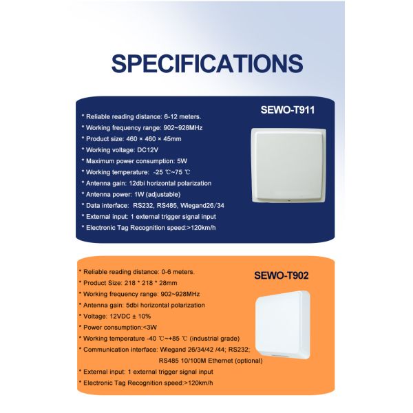 SEWO Long Range UHF RFID Parking System with Vehicle Access Control and Remote Wired RS485 Control