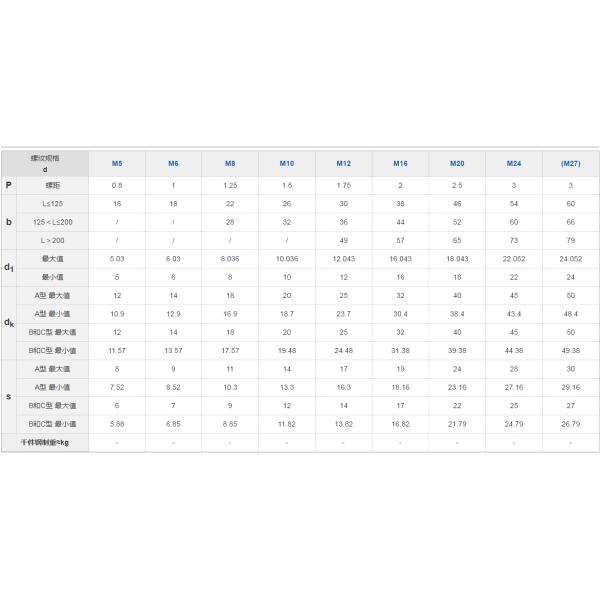 Zinc Plated Forged Stainless Steel Eye Bolt for Lifting in Industrial Environments