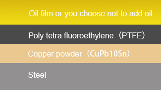 Principle of compound oil-free self-lubricating bearing
