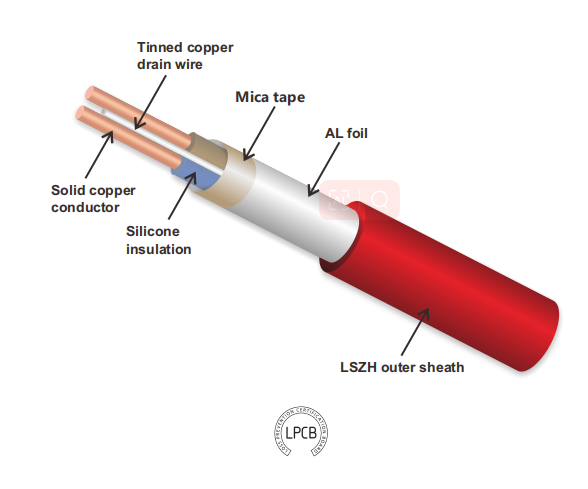 Industrial 600/1000v 35mm 4 Core Fire Resistant Cable with PVC Jacket and Armoured