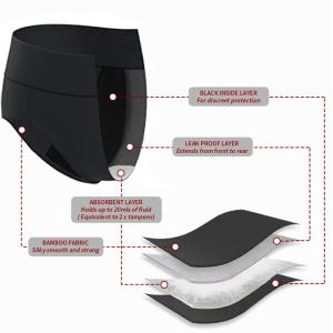 High Absorbency Menstrual Period Panties Sanitary Leakproof Reusable Panties