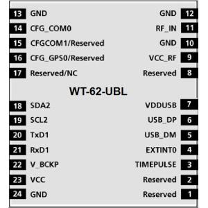 2.5M Accuracy GPS Module with Enhanced Sensitivity and Tracking
