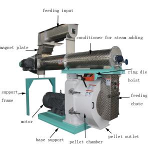 Poultry Animal Feed Pellet Mil Machine Flat Die