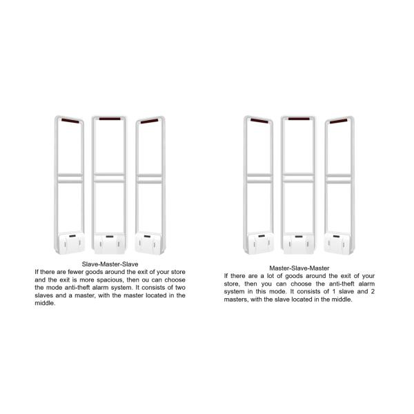 1.4-2.8 Meters EAS 58KHz AM Alarm Anti Shoplifting Systems Retail Store