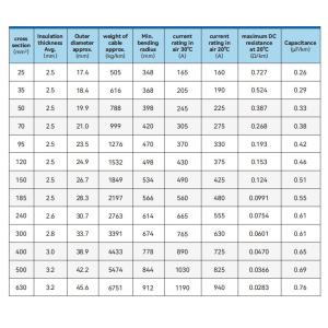21 KV Test Voltage Medium Voltage Power Cables with Black Jacket Color and UV