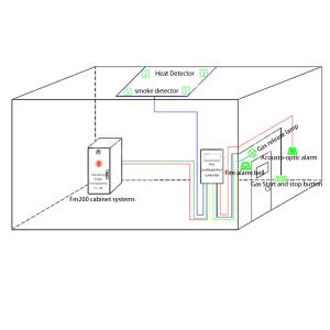 40L Fm200 2.5Mpa Library Gas Fire Suppression System CF3CHFCF3