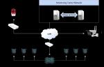 Intrusion Detection System Smart Perimeter Defense System-vibration ntrusion