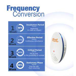 Mosquito Electric Rat Repellent , Ultrasonic Pest Repeller With Night Light