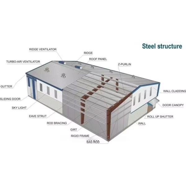 Economical Modular Steel Buildings Construction Prefabricated Steel Building Factories