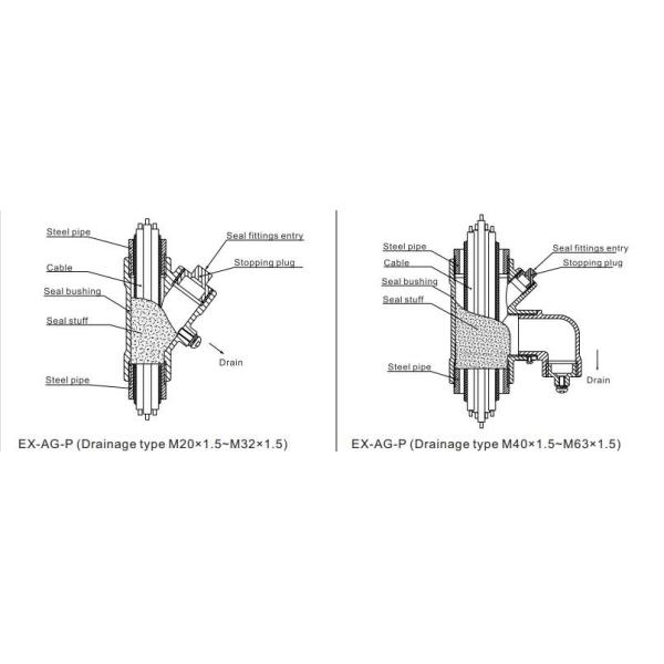Stainless Steel Lighting Accessories Explosion Proof Enclosures