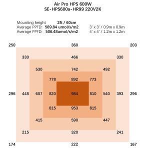 Hydroponic 600 Watt HPS Grow Light 1080umol/s Greenhouse Grow Lights