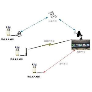 Innovative Probe Photoelectric Drone Detection Camera And Surveillance Radar