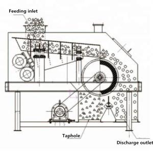 1-3 Drum Magnetic Separator Plant for Precise Mineral Separation in Processing
