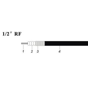 1/2'' RF