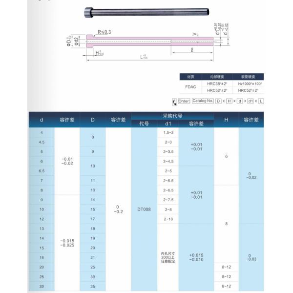 SKH51 TiCN Plastic Injection Mold Parts , Nitriding Straight Ejector Pin