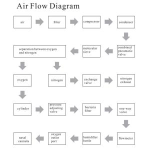 Medical Portable Oxygen Concentrator With Nebulizer 8.26KG