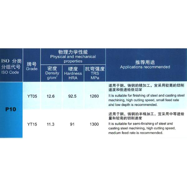 81-F,81-G,81-K. 81-L tungsten carbide insert
