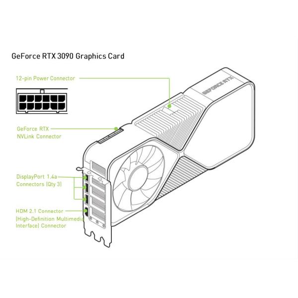 RTX3090 N VIDIA Nvidia Video Cards RTX 24GB Gaming Graphics Cards RTX3090
