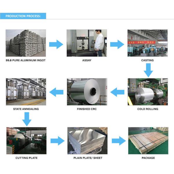 High Plasticity 3.0mm 4.0mm 5052 H34 Aluminum Sheet Coil