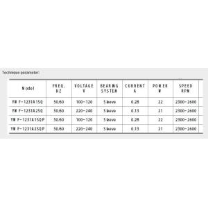 120x120x38mm Axial Flow Fan