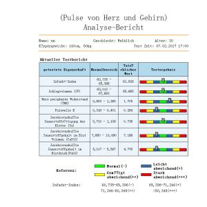 Quality Quantum Magnetic Resonance Health Analyzer 38 Reports for sale