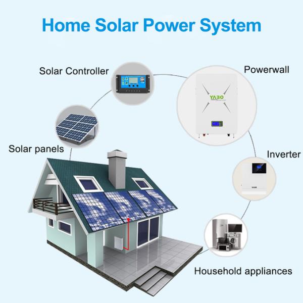 48v Lifepo4 Powerwall 10KWh 8.7KWh 5KWh Lithium 170Ah Home Storage