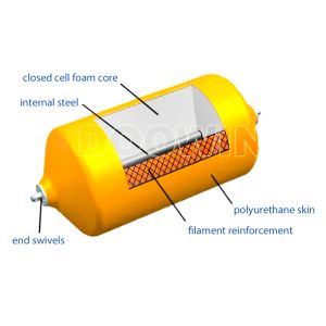 Net Type Marine Dock Fenders Inflatable Ship Fender Inflatable Boat Fender