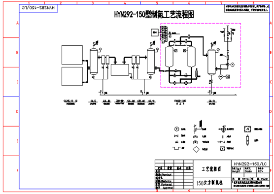 Food industry Medical science PSA Nitrogen Generation Low Pressure