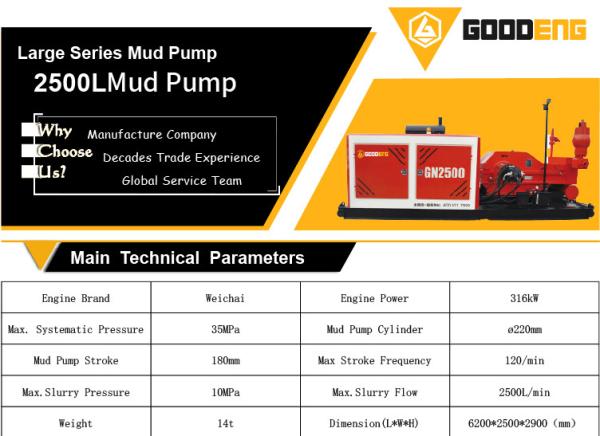 Buy 2500L mud pump, GN2500 mud pump, goodeng mud pump 2500L at wholesale prices