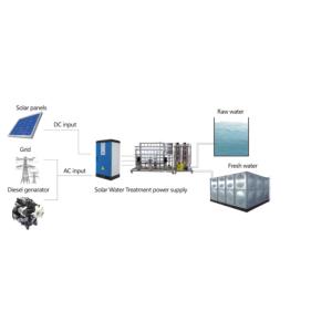 Solar Powered Water Filtration System Protects Against Rain And Frost