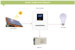 Smart Solar Charge Controller DC 12V 24V 60A MPPT Solar Regulator For Lithium