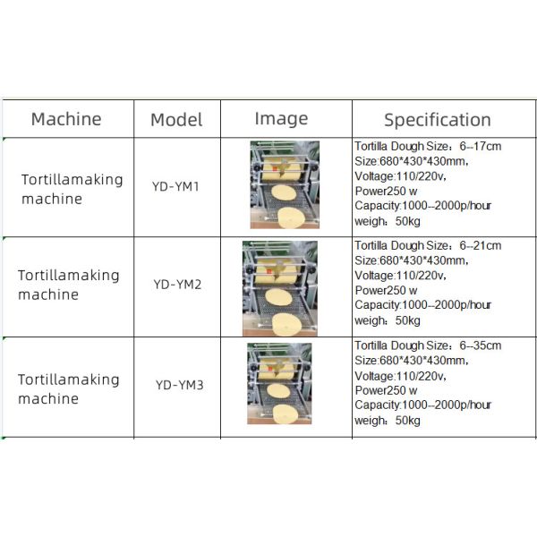 Fully automatic industrial grain processing machinery Stainless steel corn cake making machine