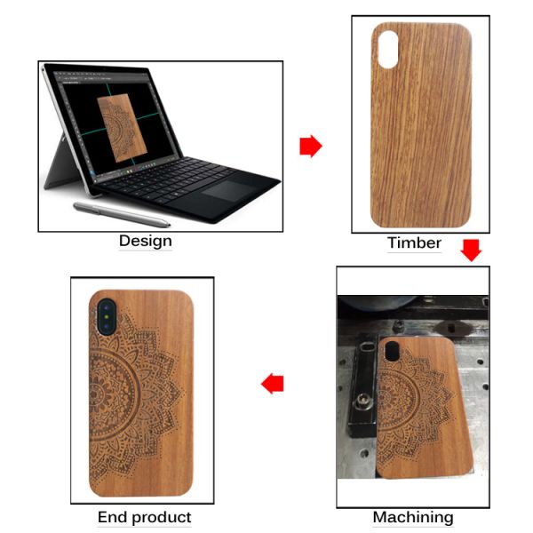 OEM / ODM DIY Wood iPhone Case , PC Plastic Blank Custom Wood Phone Case