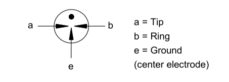 3RB-8S Gas Discharge Tube 75V 90V 150V 230V 250V 350V 420V 470V 600V 10KA 8x10mm GDT Surge Protector Arrester