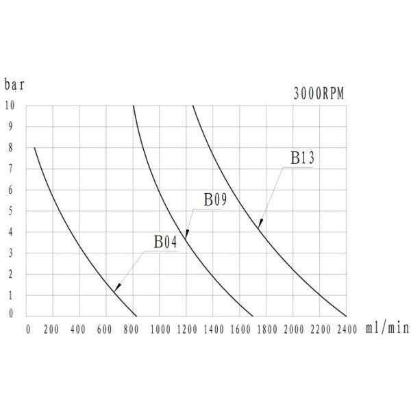 FLOWDRIFT DC Electric Brushless Motor Magnetic Drive High Pressure Stainless Steel Gear Pump KGP-06B Series