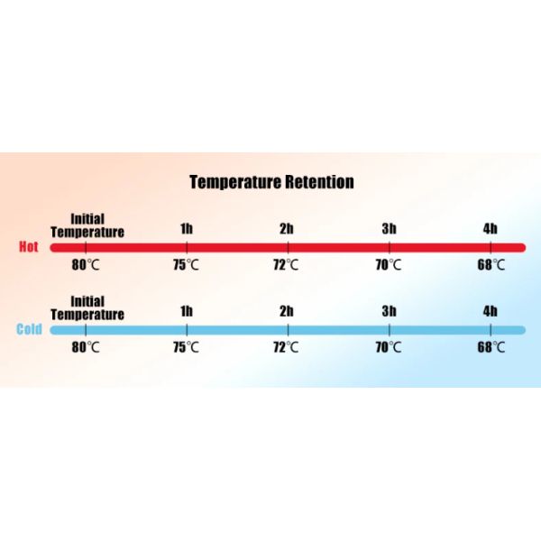 Catering Equipment Buffet Food Warmer Container Custom Logo Insulated Food Pan Carrier