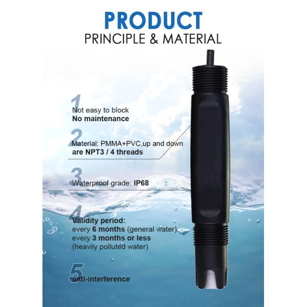 DC12-24V Nitrite Nitrate Meter for Ammonia Water Testing Online NH3 NH4 Probe Sensor