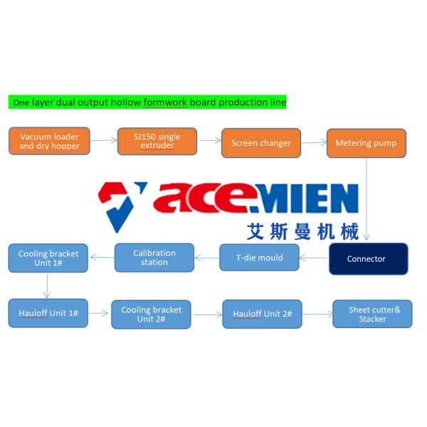 40HP PP 2x915mm Plastic Construction Formwork Machine