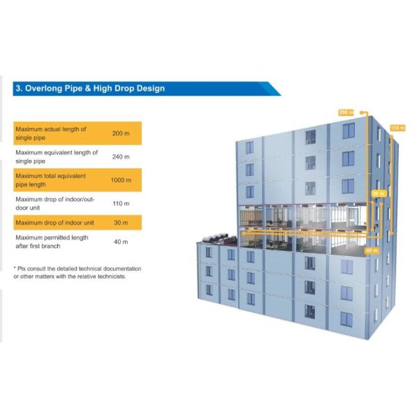 DEKON VRF air conditioner X series DC inverter Out door units modular type 16HP