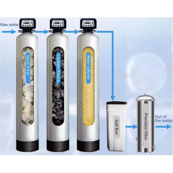 Efficient 1T/H Water Purification Water Softener Systems For Bathroom And Cleaning
