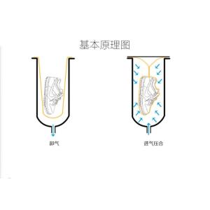 Pneumatic Air Bag Shoe Sole Pressing Attaching Machine