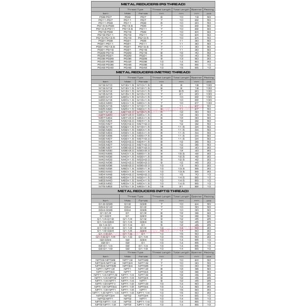 IP68 Brass (304/316 Steel) Thread Reducers, Thread Enlargers, Thread Converters or Thread Adapters for Cable Glands
