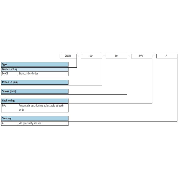 ISO15552 TPE-U(PU) ISO 6431 FESTO Lightweight Aluminum pneumatic cylinder 532726 DNCB-32-50-PPV-A 532741 DNCB-40-100-PPV-A 532758 DNCB-50-250-PPV-A