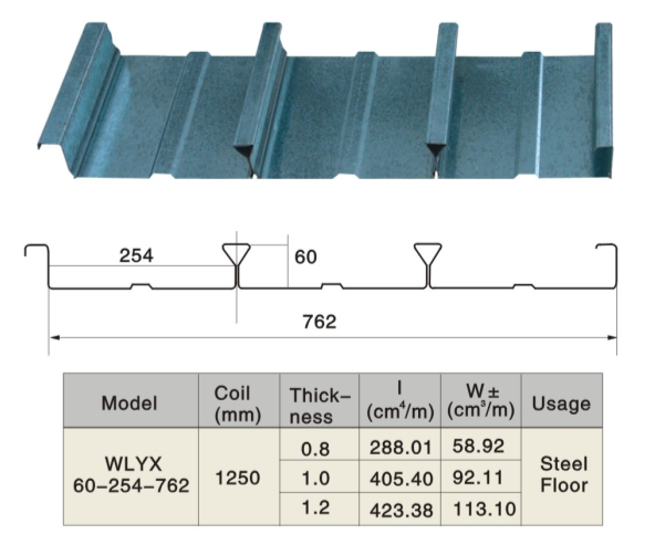 18.5 KW Metal Deck Roll Forming Machine High Strength with Big Rib