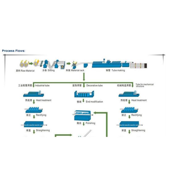 ASTM AISI JIS DIN EN Inox Welded Stainless Steel Sanitary Tubing Food Grade 201 304 304L 316 316L 430