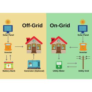 Monocrystalline Silicon Roof Mounting 10KW Solar System for Complete Off Grid