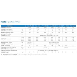 Quick Cleaning Injection Molding Auxiliary Equipment Stainless Steel Material