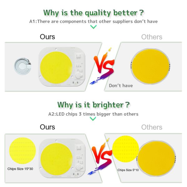 Round 50W LED Chip High Power Driverless Full Spectrum AC220V